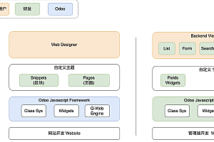 网站管理后台 模板-一个人使用模板开发网站后端，如何使用Django作为Web后端