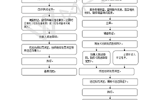 程序开发语言和网站-麻省理工学院开发的儿童编程语言Scratch被禁止！ 中国父母用什么代替？