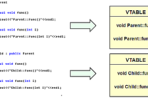 ecmascript对象不能实例化-成员函数全部为纯虚函数的类称为具体类，不能被实例化。