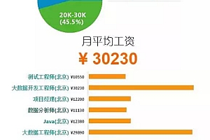 中国程序员网站排名-2023年8月TIOBE指数头条：Julia首次进入TIOBE指数前20名。