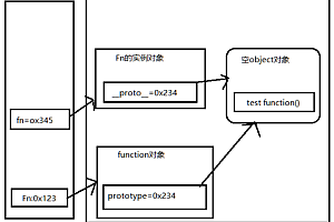 javascript 原型与原型链-面试题方案（一）：原型、原型链