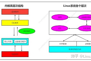 archlinux编译内核 源码-Linux内核树编译