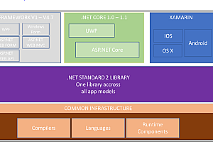 html5 app 开发框架-常用的UI框架你了解多少？