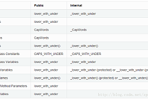 javascript json文件-JS中的JSON类型——数据的迭代