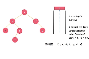 elementui递归树-通过当前id递归遍历树结构，树结构回显