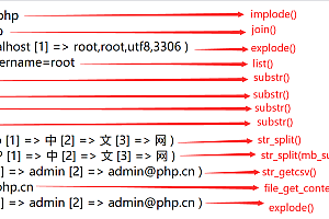 php拆分字符串-使用 PHP 函数“str_split”将字符串拆分为字符字段