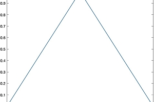 css3 三角原理-如何借助css或html5绘制三角形？ 制作三角形的两种不同方法（代码示例）