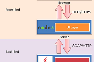 html前端工程师-Web前端开发工程师到底是什么？ 我们应该掌握什么技术？