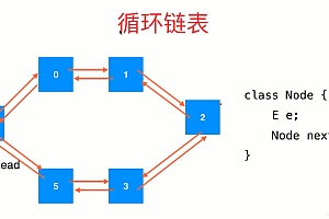 javascript 数组长度-js领域的栈模式和队列模式总结
