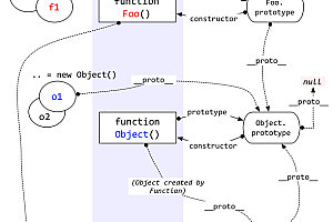 ecmascript 强类型-深入理解JavaScript——什么是JavaScript