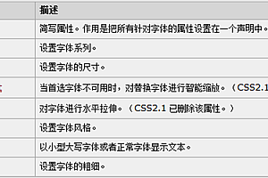 css样式属性-前端入口4-CSS属性样式表