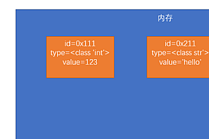 php获取变量类型-PHP引用类型变量、PHP变量的值类型和引用类型