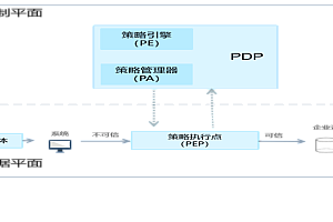 网站架构设计模板-“谈论网站架构设计”PPT模板