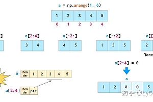 javascript数组的定义-JavaScript 中哪个循环最快？