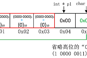 公式源码编译-编译高质量嵌入式C程序代码（上）