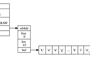 ecmascript数组初始化-1、一维链表和二维字段的定义、初始化和引用方法