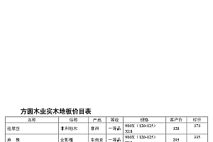 广东模板网站报价-人造板市场：建筑模板供应偏紧，板材价格小幅看跌
