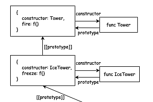 javascript 类继承-探索JS中“类”的创建和继承过程