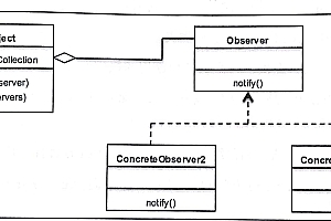 php观察者模式-phpSPL观察者模式示例下载