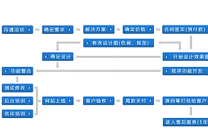 湛江网站建设模板的流程-营销型网站建设模板_广州网站制作_企业网站建设-广州网站建设公司模板